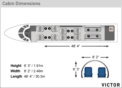 Private Jet Charter Global Express D Acdf Victor