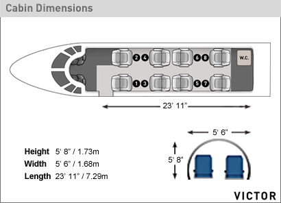 Private Jet Charter | Citation X (N860TX) | Victor
