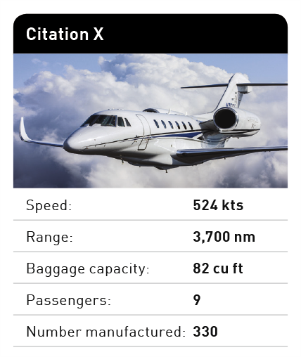 citationx