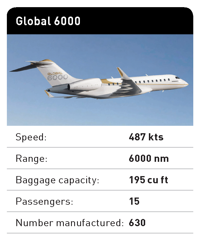 global600