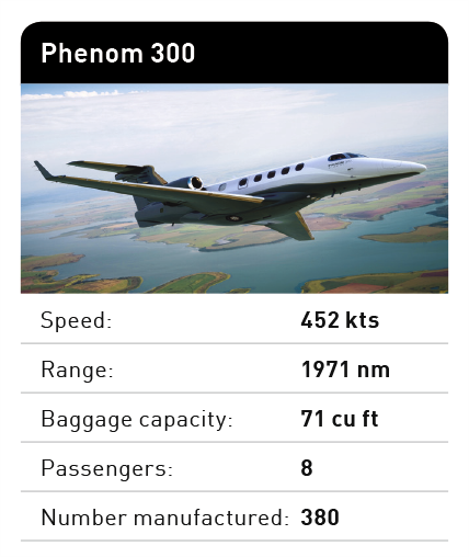 phenom